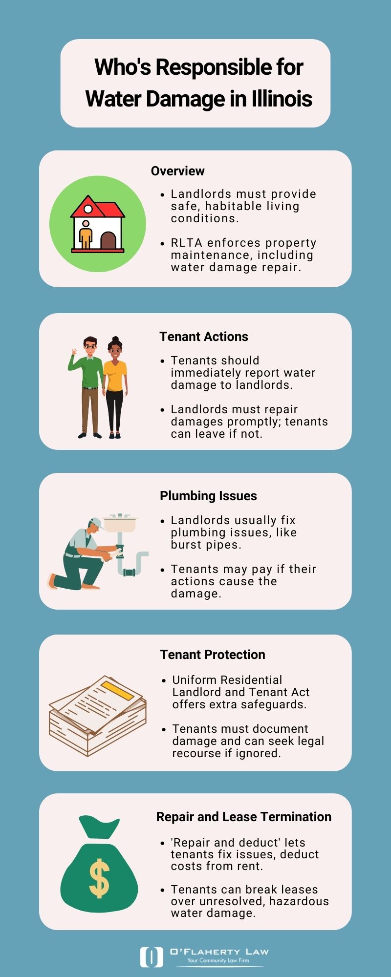 Who's Responsible for Water Damage in Illinois Tenant or Landlord?